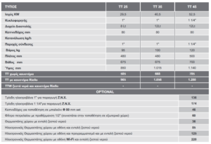 ΑΤΟΜΙΚΗ ΜΟΝΑΔΑ ΠΕΤΡΕΛΑΙΟΥ ΝΕΡΟΥ TT