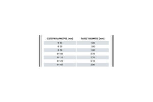 Σωλήνες & εξαρτήματα Κτιριακής Αποχέτευσης Πολυπροπυλενίου(ΡΡ)