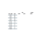 Σωλήνες γενικής χρήσης & Κτιριακής Αποχέτευσης UNIDRIV από PVC-U